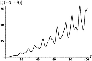 Иллюстрация к книге — Простая одержимость. Бернхард Риман и величайшая нерешенная проблема в математике [i_213.jpg]