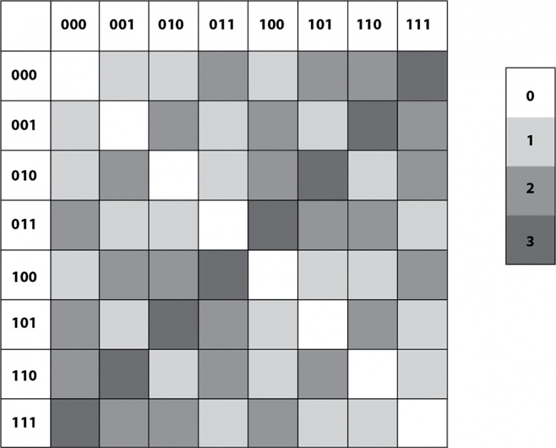 Иллюстрация к книге — Кому нужна математика? Понятная книга о том, как устроен цифровой мир [i_007.jpg]