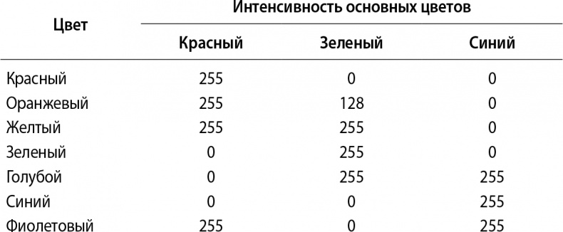 Иллюстрация к книге — Кому нужна математика? Понятная книга о том, как устроен цифровой мир [i_008.jpg]