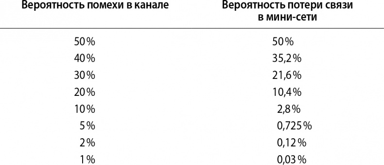 Иллюстрация к книге — Кому нужна математика? Понятная книга о том, как устроен цифровой мир [i_012.jpg]