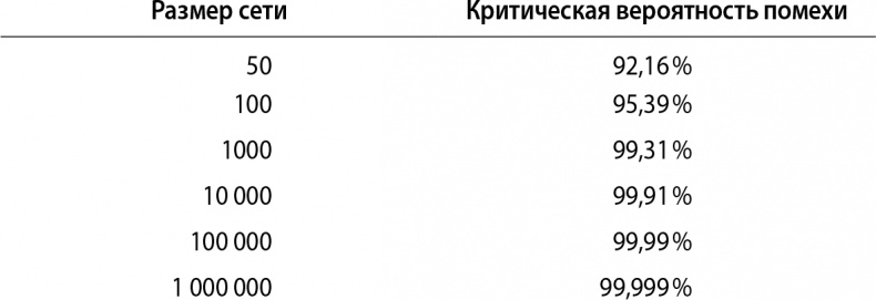Иллюстрация к книге — Кому нужна математика? Понятная книга о том, как устроен цифровой мир [i_023.jpg]