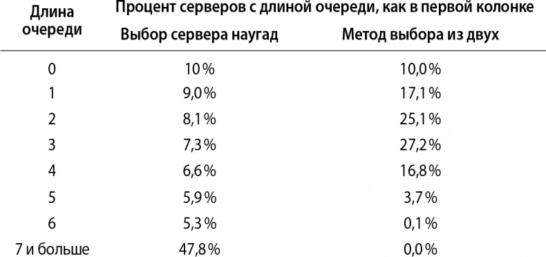 Иллюстрация к книге — Кому нужна математика? Понятная книга о том, как устроен цифровой мир [i_025.jpg]