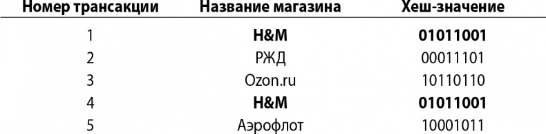 Иллюстрация к книге — Кому нужна математика? Понятная книга о том, как устроен цифровой мир [i_033.jpg]