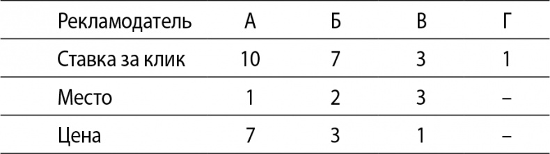 Иллюстрация к книге — Кому нужна математика? Понятная книга о том, как устроен цифровой мир [i_040.jpg]