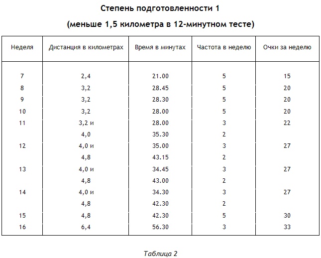 Иллюстрация к книге — Энциклопедия Амосова. Алгоритм здоровья [i_016.jpg]