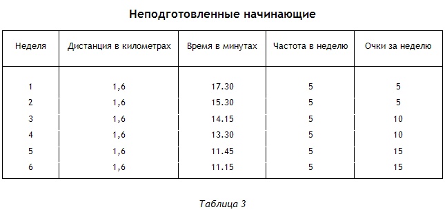 Иллюстрация к книге — Энциклопедия Амосова. Алгоритм здоровья [i_017.jpg]