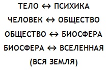 Иллюстрация к книге — Энциклопедия Амосова. Алгоритм здоровья [i_035.jpg]