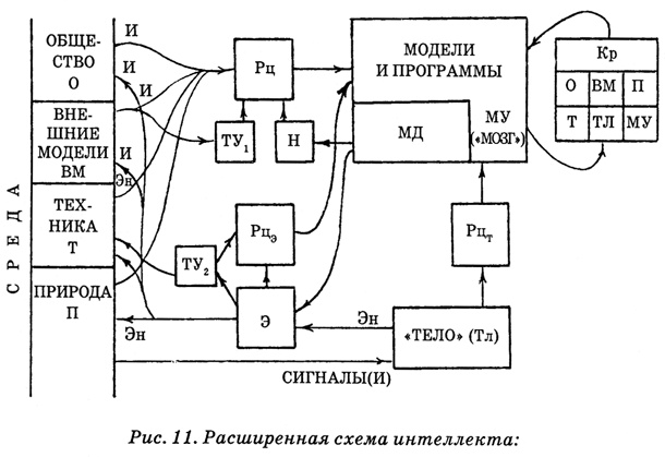 Иллюстрация к книге — Энциклопедия Амосова. Алгоритм здоровья [i_038.jpg]