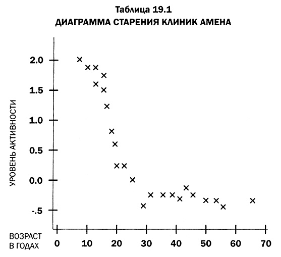Иллюстрация к книге — Мозг. От хорошего к превосходному [img322.jpg]