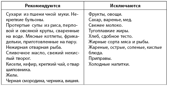 Иллюстрация к книге — 1000 советов доктора Агапкина [i_019.jpg]