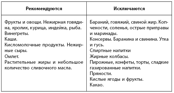Иллюстрация к книге — 1000 советов доктора Агапкина [i_021.jpg]