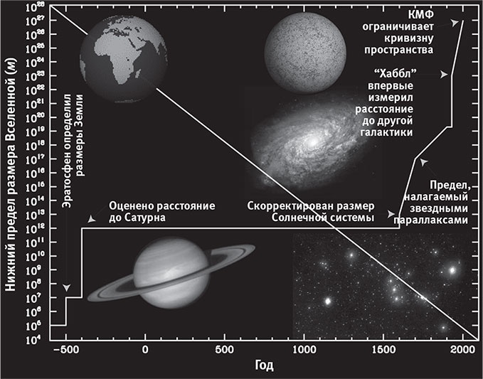 Иллюстрация к книге — Наша математическая вселенная. В поисках фундаментальной природы реальности [i_006.jpg]