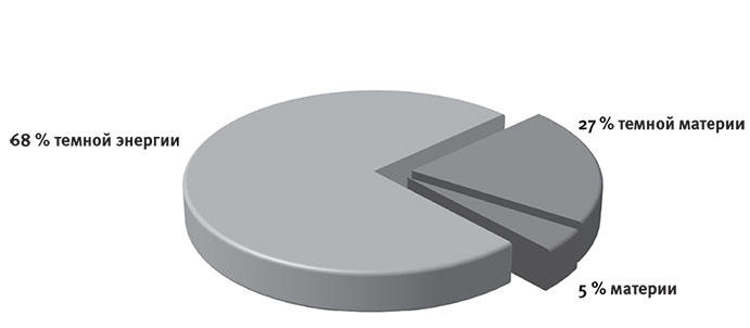 Иллюстрация к книге — Наша математическая вселенная. В поисках фундаментальной природы реальности [i_022.jpg]