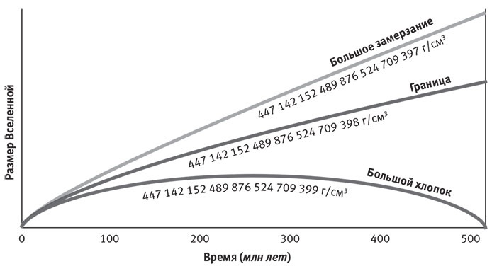 Иллюстрация к книге — Наша математическая вселенная. В поисках фундаментальной природы реальности [i_031.jpg]