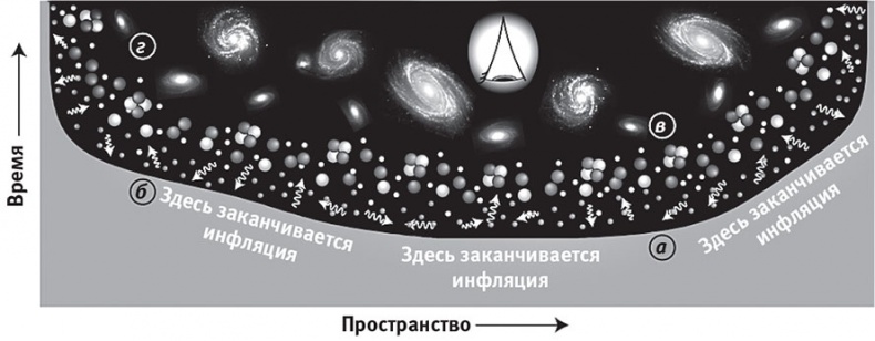 Иллюстрация к книге — Наша математическая вселенная. В поисках фундаментальной природы реальности [i_036.jpg]