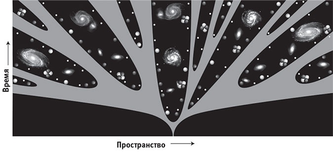 Иллюстрация к книге — Наша математическая вселенная. В поисках фундаментальной природы реальности [i_042.jpg]