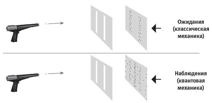 Иллюстрация к книге — Наша математическая вселенная. В поисках фундаментальной природы реальности [i_059.jpg]