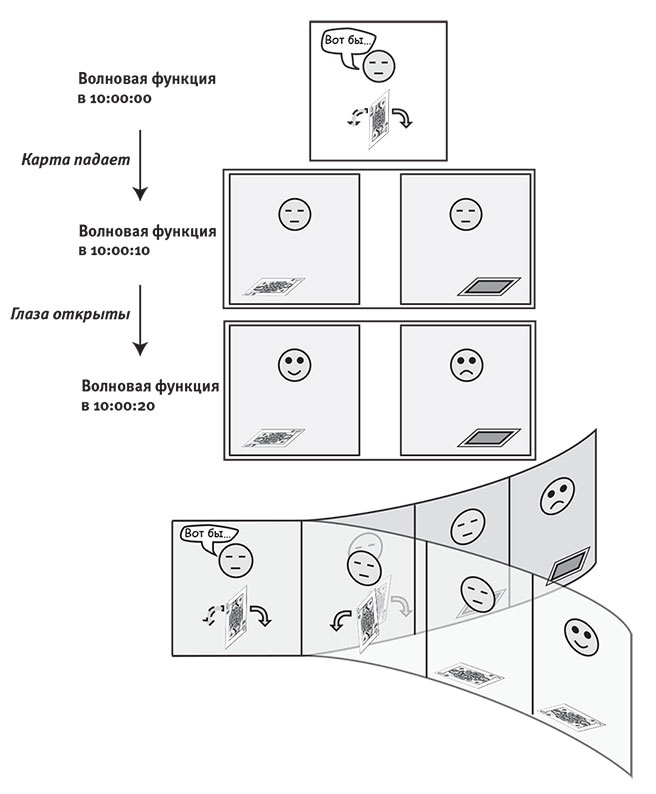Иллюстрация к книге — Наша математическая вселенная. В поисках фундаментальной природы реальности [i_062.jpg]