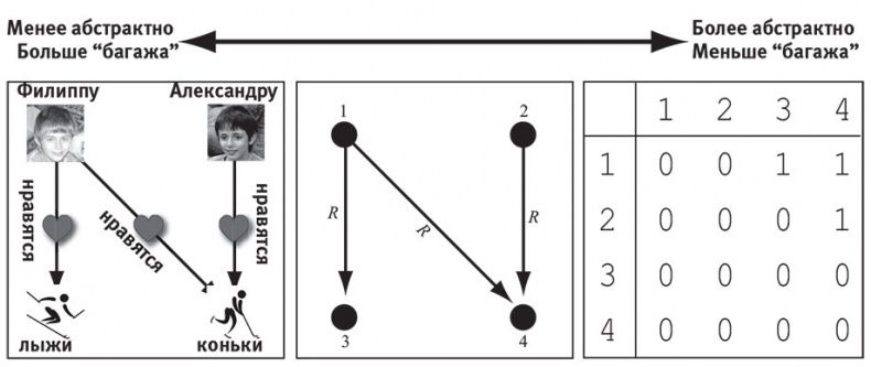 Иллюстрация к книге — Наша математическая вселенная. В поисках фундаментальной природы реальности [i_086.jpg]