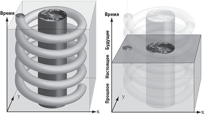 Иллюстрация к книге — Наша математическая вселенная. В поисках фундаментальной природы реальности [i_090.jpg]