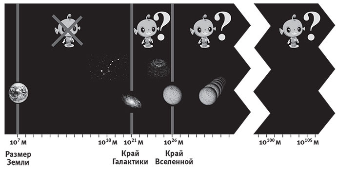 Иллюстрация к книге — Наша математическая вселенная. В поисках фундаментальной природы реальности [i_116.jpg]