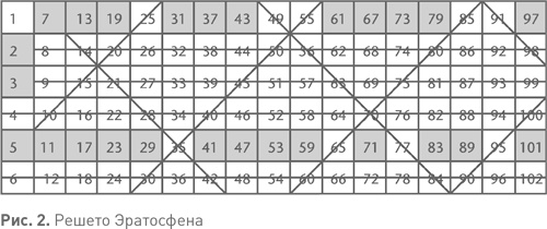 Иллюстрация к книге — Величайшие математические задачи [i_003.jpg]