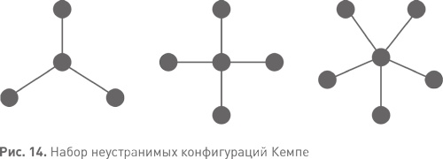 Иллюстрация к книге — Величайшие математические задачи [i_019.jpg]