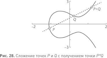 Иллюстрация к книге — Величайшие математические задачи [i_036.jpg]