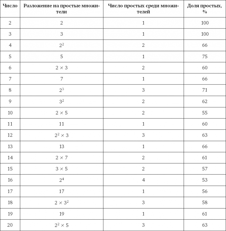 Иллюстрация к книге — Величайшие математические задачи [i_053.jpg]