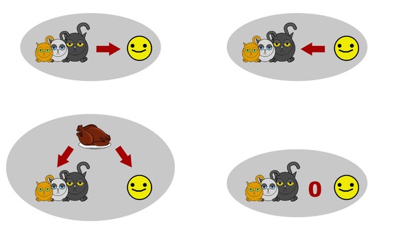 Иллюстрация к книге — Статистика и котики [image100_580a0e36119d7557734076cc_jpg.jpg]