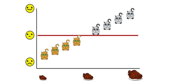 Иллюстрация к книге — Статистика и котики [image114_581768e3a85ce106002c6d85_jpg.jpg]