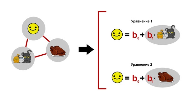 Иллюстрация к книге — Статистика и котики [image118_580a0e496825d6ec2ca5c6f9_jpg.jpg]