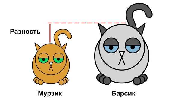 Иллюстрация к книге — Статистика и котики [image128_580a0e6f29cf8cad07e5d56e_jpg.jpg]