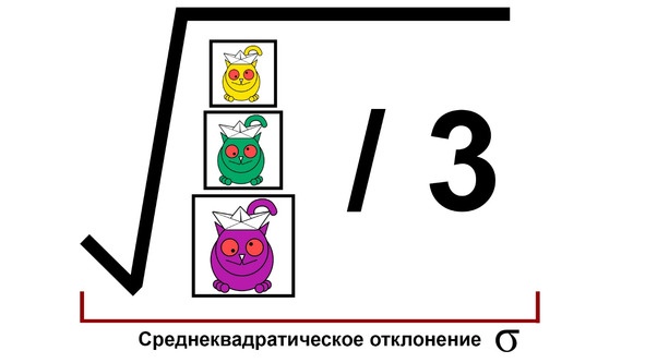 Иллюстрация к книге — Статистика и котики [image12_580a0e223c2f89bf3b452b85_jpg.jpg]