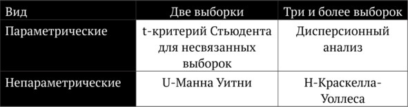 Иллюстрация к книге — Статистика и котики [image152_580e1fcf0a943fd706618b3b_jpg.jpg]