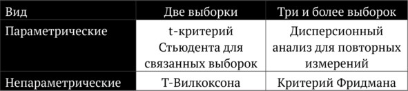 Иллюстрация к книге — Статистика и котики [image153_580e1fd10a943fd706618b3e_jpg.jpg]