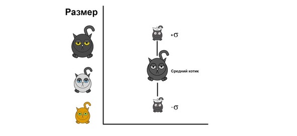 Иллюстрация к книге — Статистика и котики [image22_5817470da85ce106002c3528_jpg.jpg]