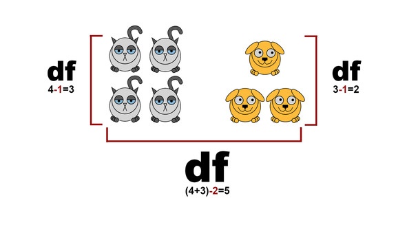 Иллюстрация к книге — Статистика и котики [image42_58f5e767235a210700bb637c_jpg.jpg]