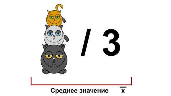 Иллюстрация к книге — Статистика и котики [image4_580a0e433c2f89bf3b452b9d_jpg.jpg]