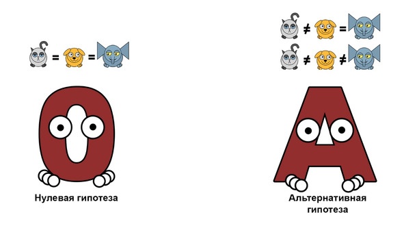 Иллюстрация к книге — Статистика и котики [image51_580a0e3e7d0cd6110987dfcf_jpg.jpg]