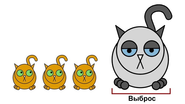 Иллюстрация к книге — Статистика и котики [image5_580a0e3f3c2f89bf3b452b9a_jpg.jpg]