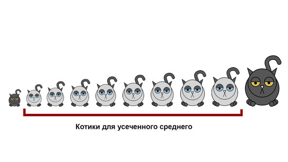 Иллюстрация к книге — Статистика и котики [image6_580a0e393c2f89bf3b452b97_jpg.jpg]