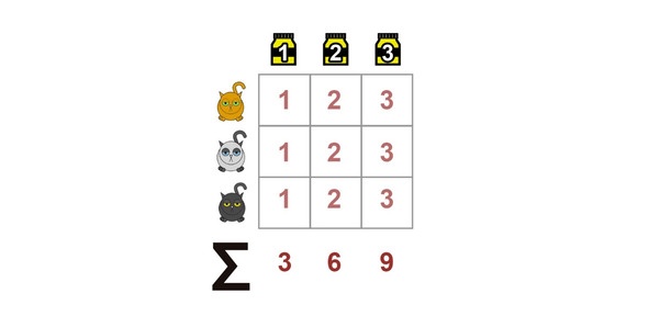 Иллюстрация к книге — Статистика и котики [image84_5817530fa85ce106002c4a45_jpg.jpg]