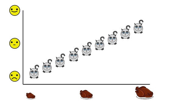 Иллюстрация к книге — Статистика и котики [image89_580a0e56119d7557734076ed_jpg.jpg]