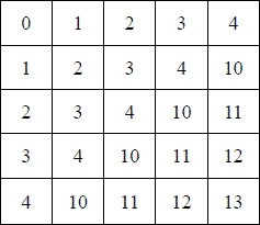 Иллюстрация к книге — Математика для любознательных (сборник) [pic_97.jpg]