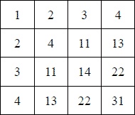 Иллюстрация к книге — Математика для любознательных (сборник) [pic_98.jpg]