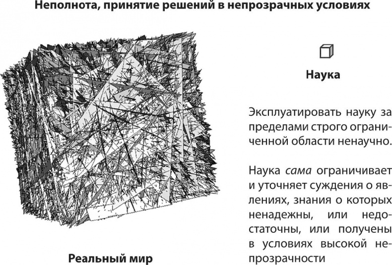 Иллюстрация к книге — Рискуя собственной шкурой. Скрытая асимметрия повседневной жизни [i_007.jpg]