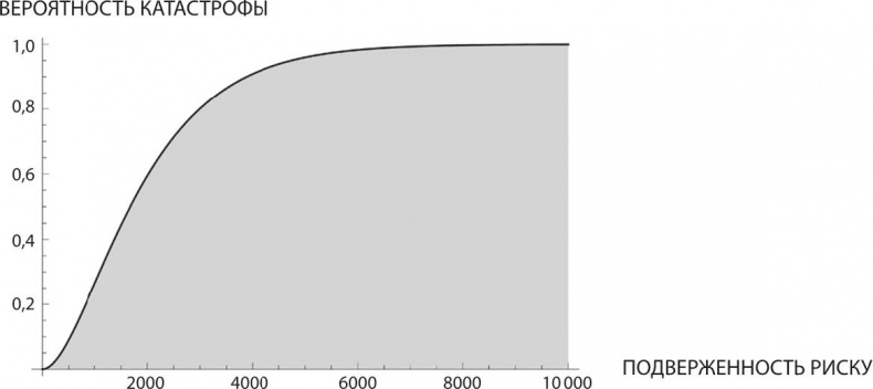 Иллюстрация к книге — Рискуя собственной шкурой. Скрытая асимметрия повседневной жизни [i_022.jpg]