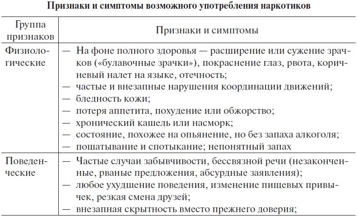 Иллюстрация к книге — Основы медицинских знаний и здорового образа жизни [_1_39.jpg]
