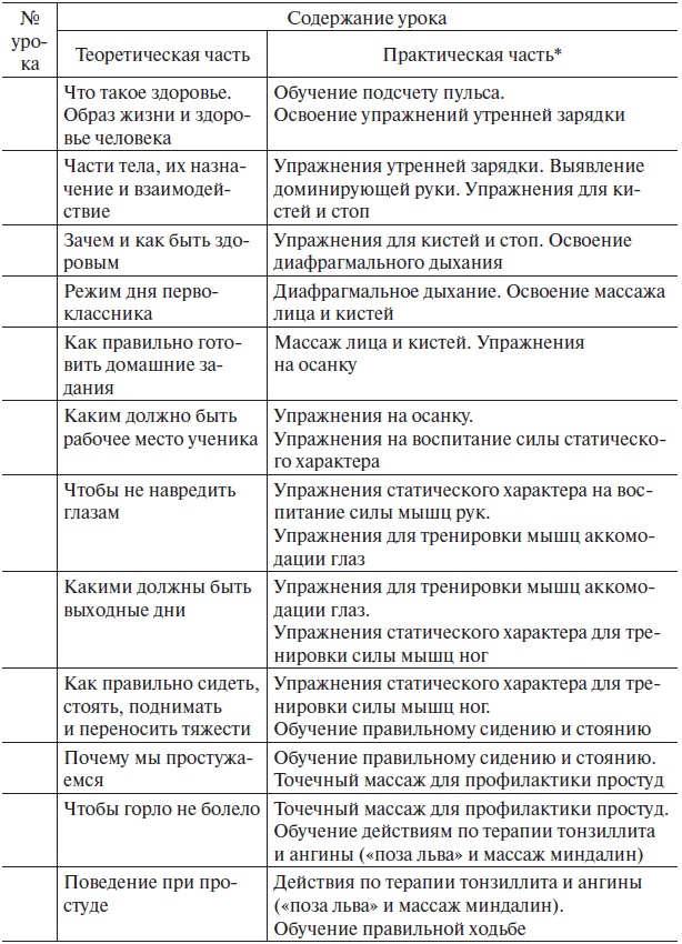 Иллюстрация к книге — Основы медицинских знаний и здорового образа жизни [_1_45.jpg]
